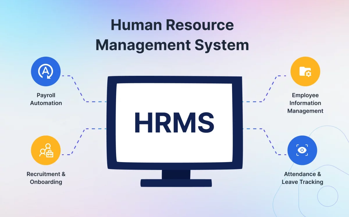 HCM – Human Resource Management System with features like payroll automation, recruitment and onboarding, employee information management, and attendance & leave tracking.